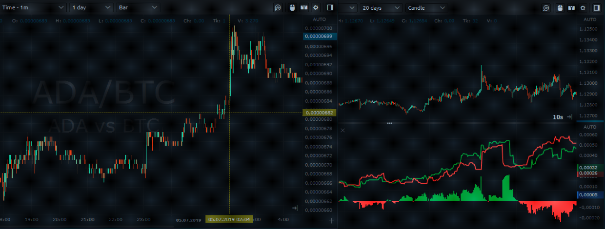 Kimura Trading & Trader'sWay, Templates for Power Trades, and other goodies