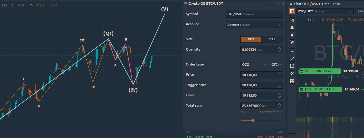 Polygon.io data feed, Binance OCO order and Elliot Wave drawing