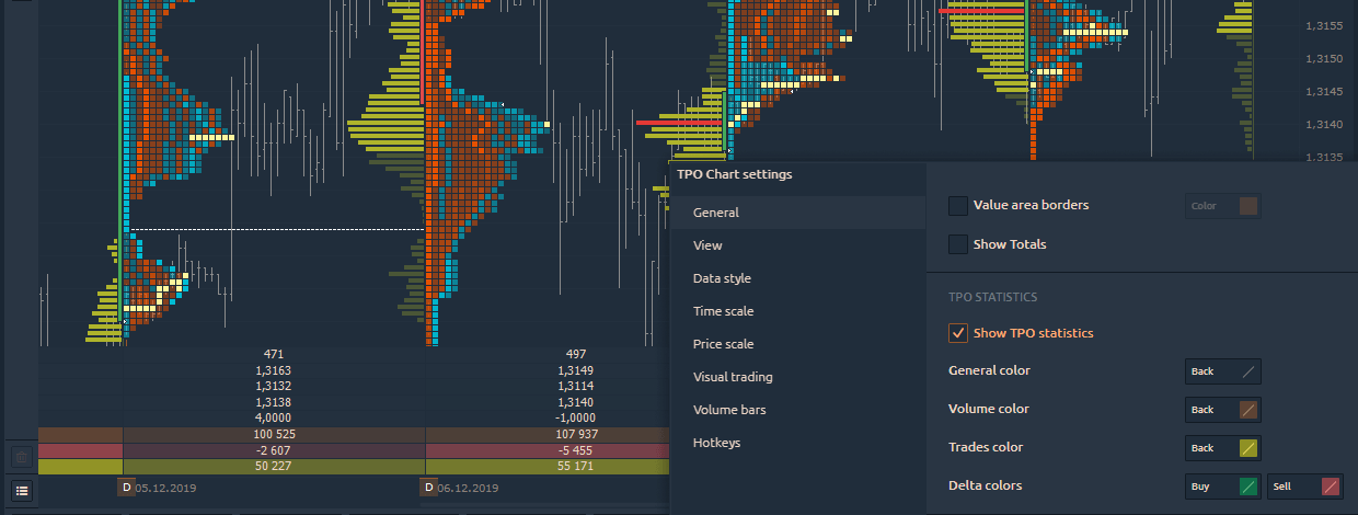 Alpaca Markets is available for trading via Quantower. Added initial balance and migrating POC for TPO Profile
