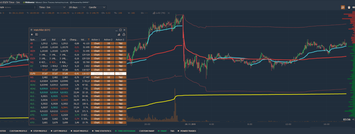 Multiple & Anchored VWAP. Quantower Alert Bot for Telegram and other features