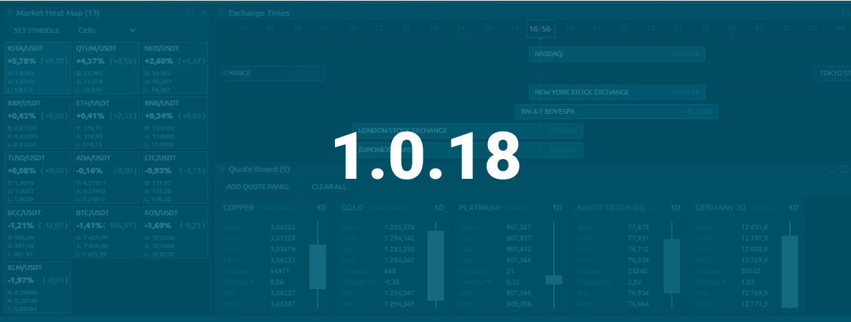 Quantower v. 1.0.18. What’s new?