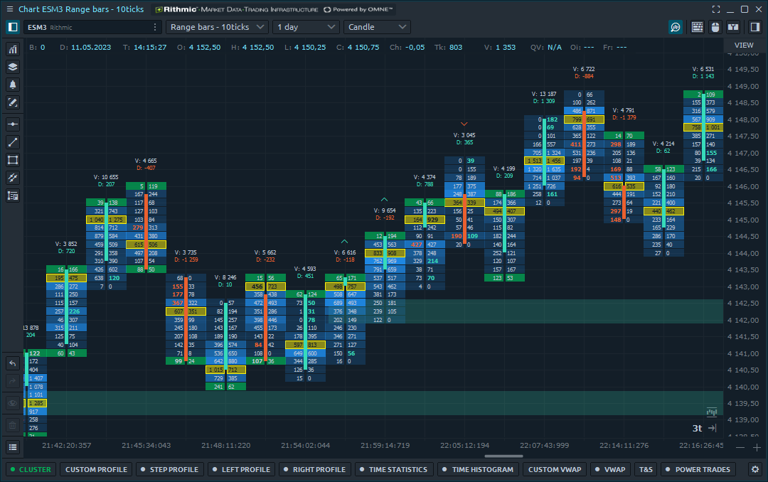 Quantower cluster charts