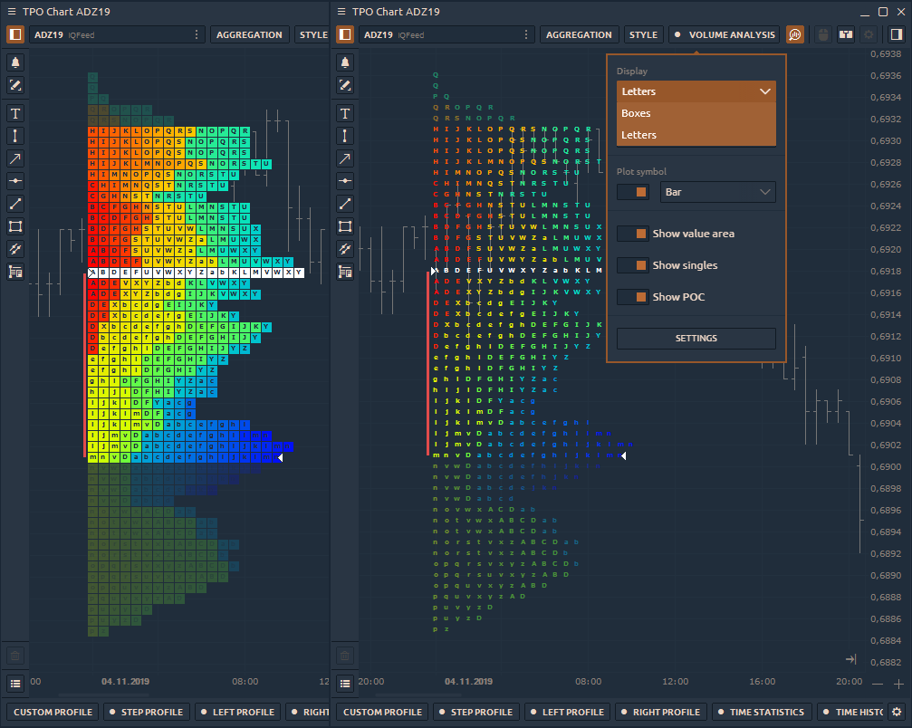 TPO Profile chart visualisation