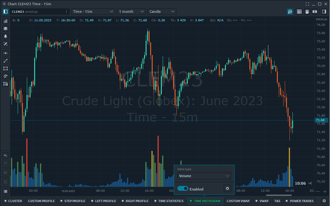 shows the volume data as a vertical histogram for each bar. Thanks to this, you can visually compare the size of volume bars relative to each other