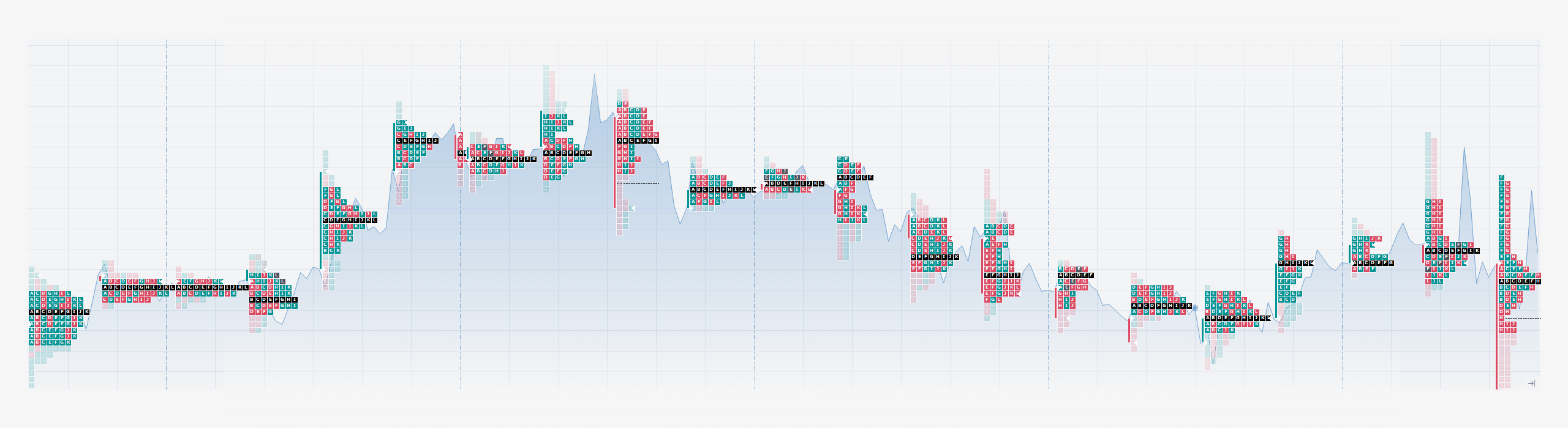 TPO chart layer