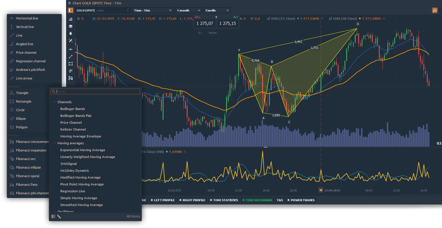 Drawings and Indicators