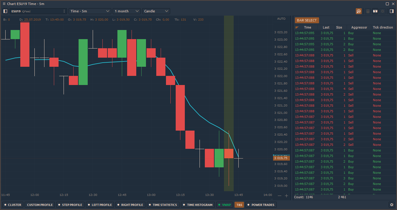 Check all previous trading activities on a selected candle with Historical Time & Sales