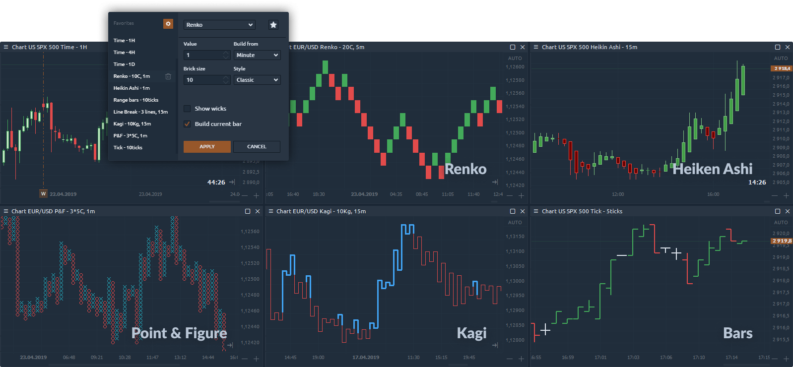 Advanced chart types in Quantower