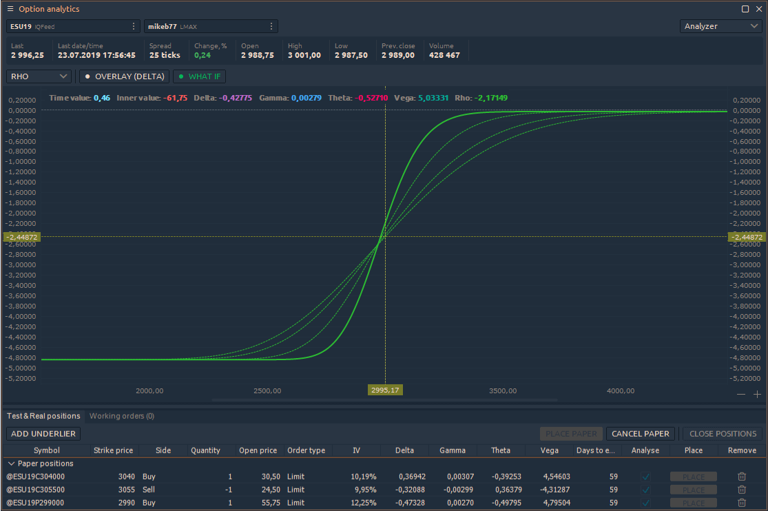 Shows change of option price when Interest Rate moves