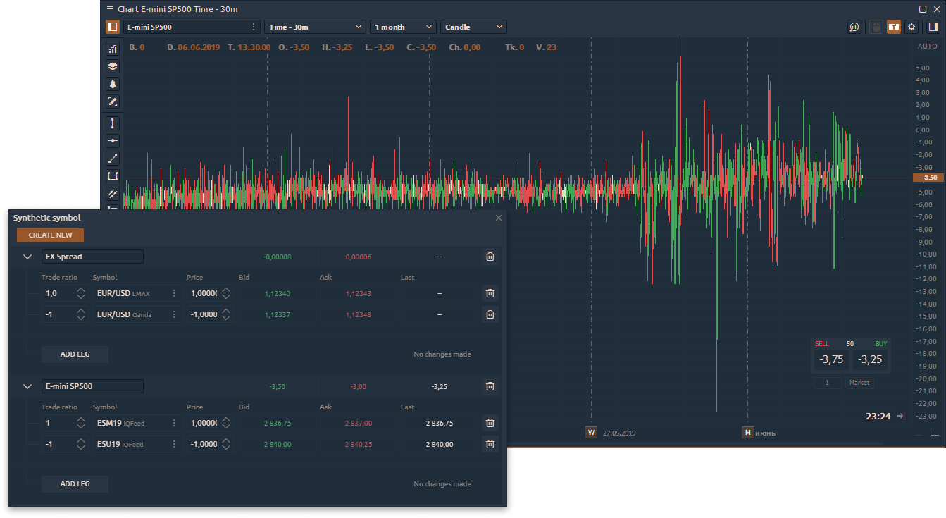 Spreads & synthetis symbols in Quantower