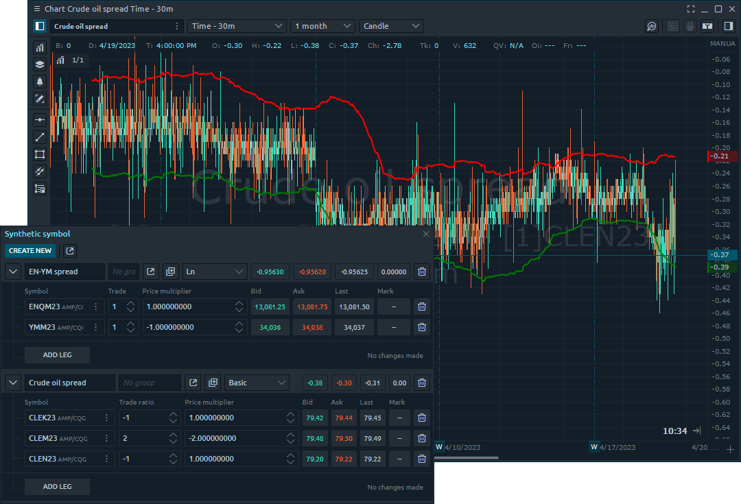 Spreads and synthetic symbols