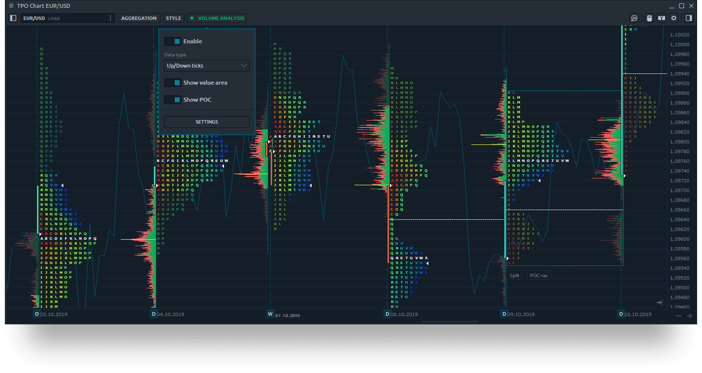 TPO Volume analysis