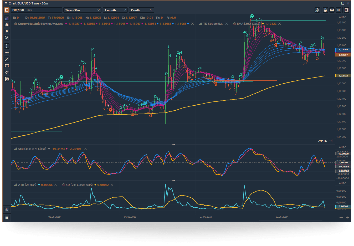 Unlimited indicators in Quantower