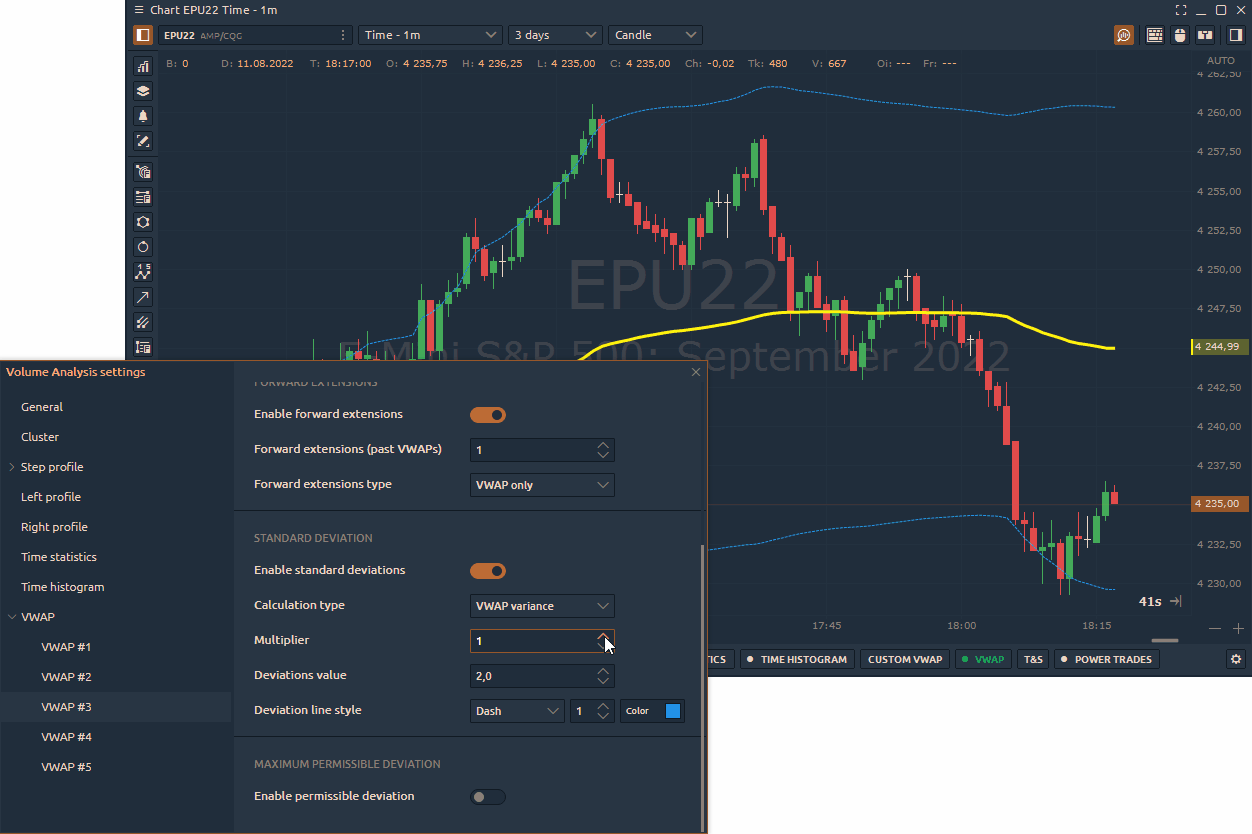 Multiple STD lines