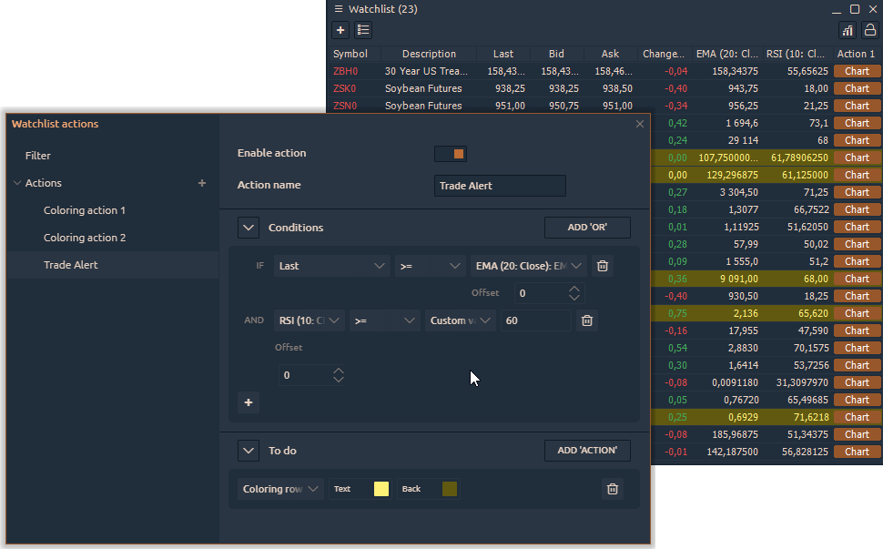 Trading Alerts in Quantower platform