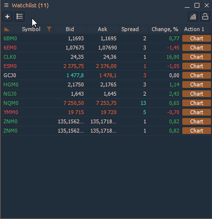 Manage lists in Watchlist panel in Quantower