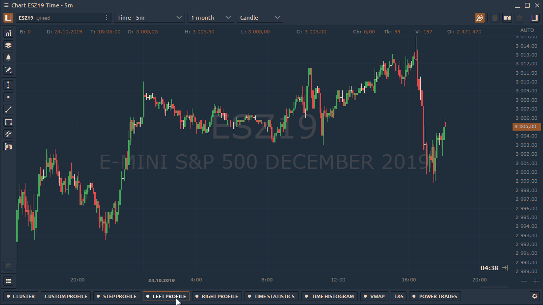 Added Buy/Sell Volume distribution