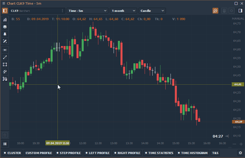 Set Chart Alerts in Quantower platform and receive notifications in time