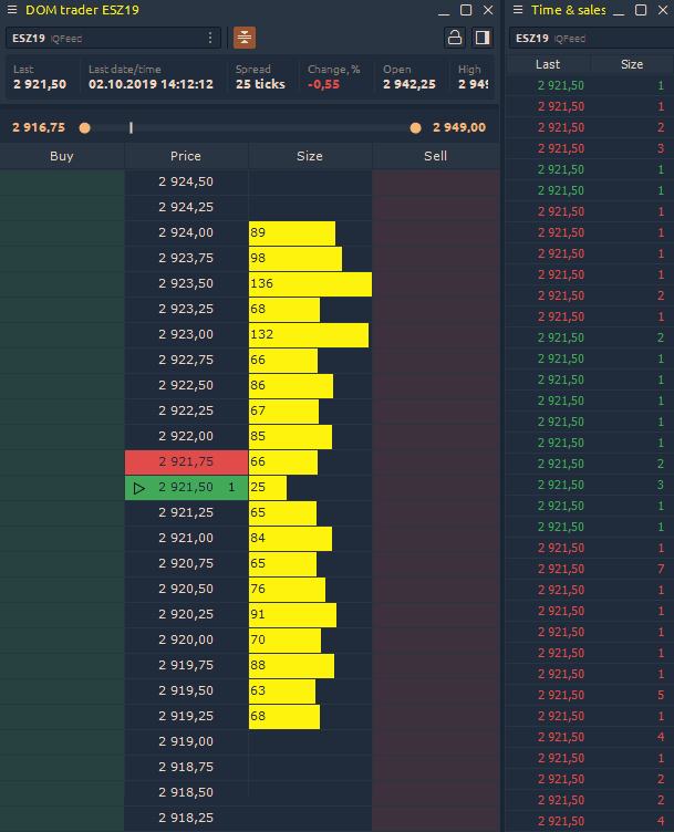 Trading with Power Trades Scanner. The ultimate guide for Order Flow traders