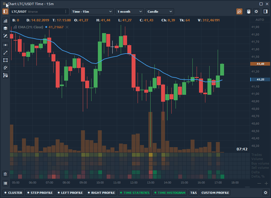 Export price and volume data to external file directly from the chart