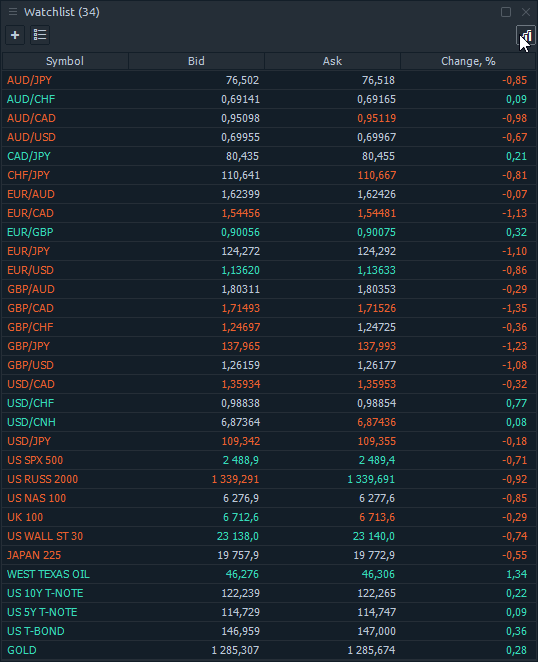 Adding indicators to the watchlist