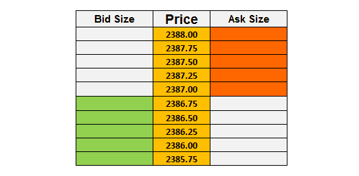 Trading with Power Trades Scanner. The ultimate guide for Order Flow traders