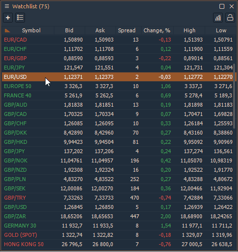 Watchlist allows to open a new panel for the selected symbol